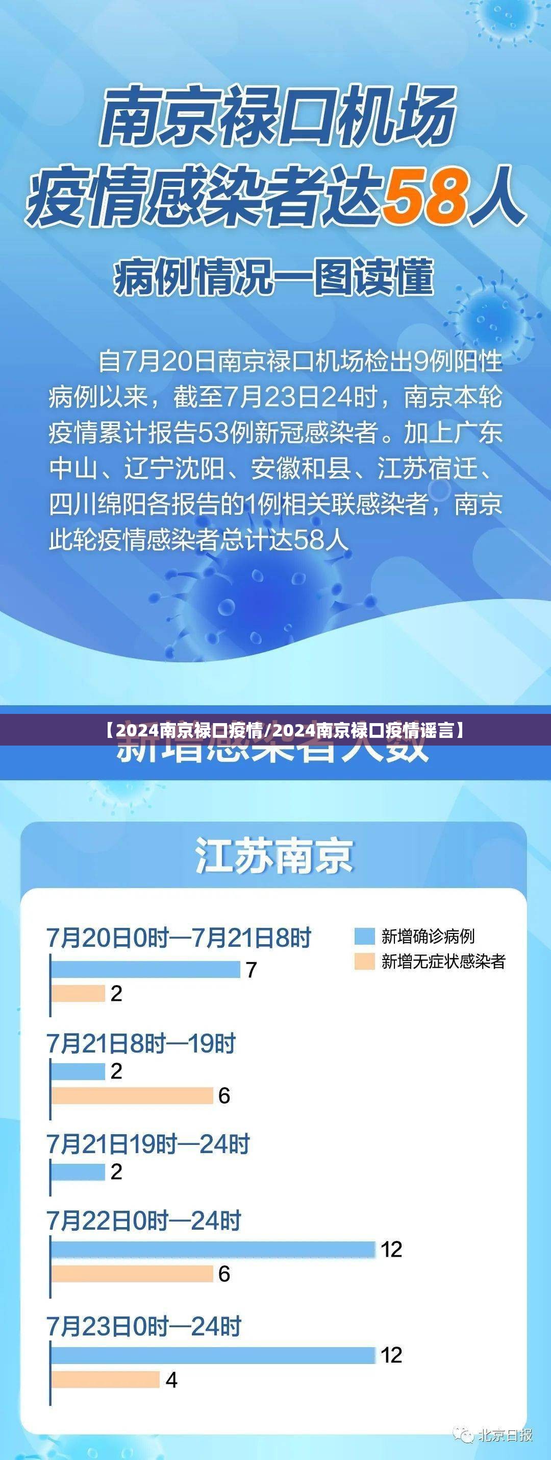 【2024南京禄口疫情/2024南京禄口疫情谣言】