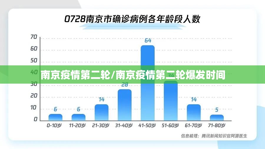 南京疫情第二轮/南京疫情第二轮爆发时间