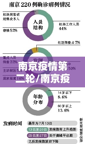 南京疫情第二轮/南京疫情第二轮爆发时间