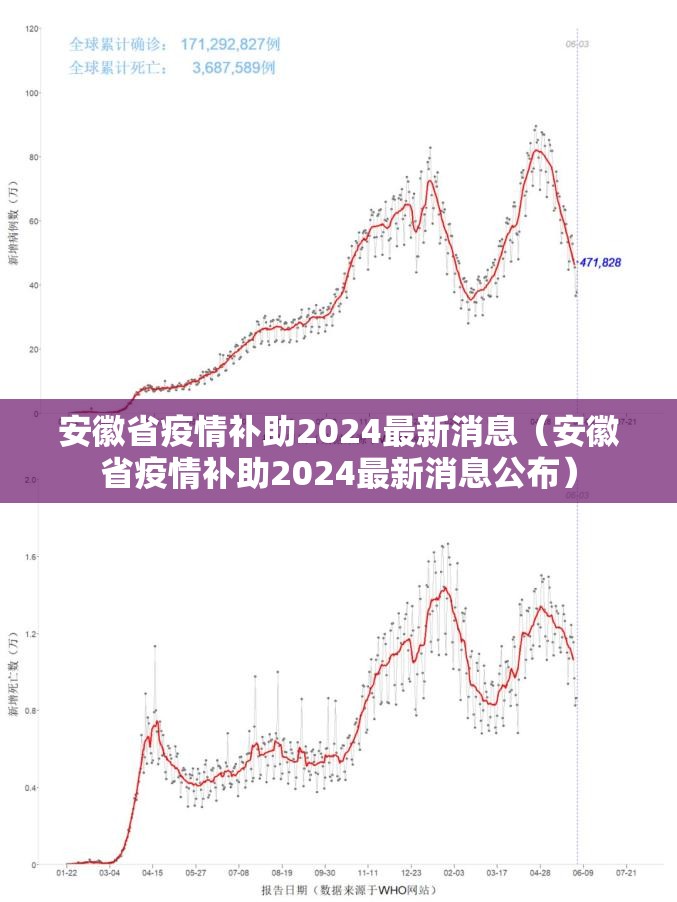 安徽省疫情补助2024最新消息（安徽省疫情补助2024最新消息公布）