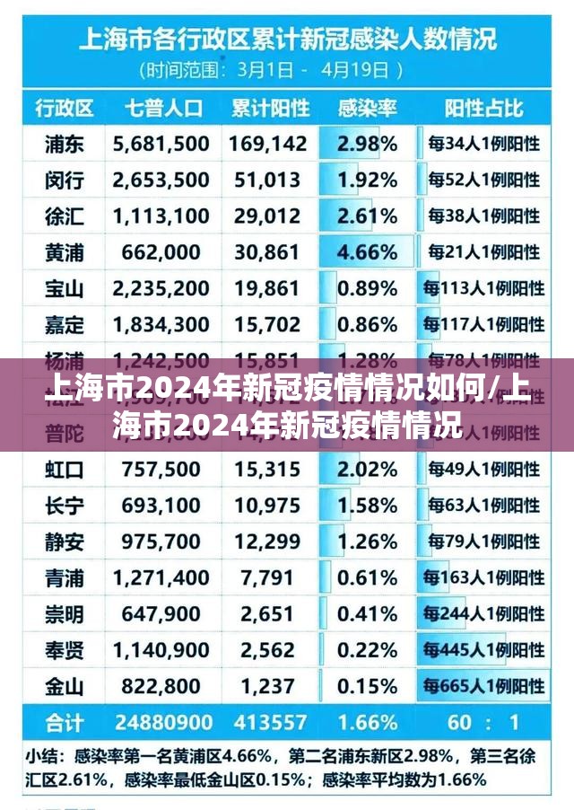 上海市2024年新冠疫情情况如何/上海市2024年新冠疫情情况