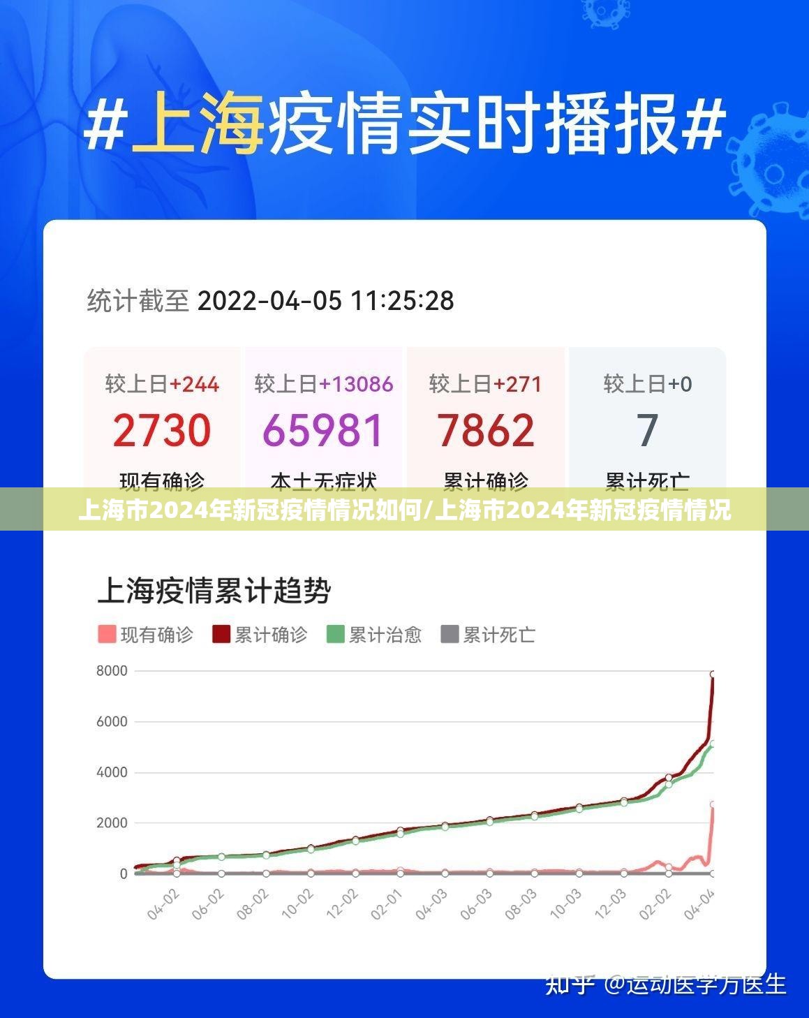 上海市2024年新冠疫情情况如何/上海市2024年新冠疫情情况
