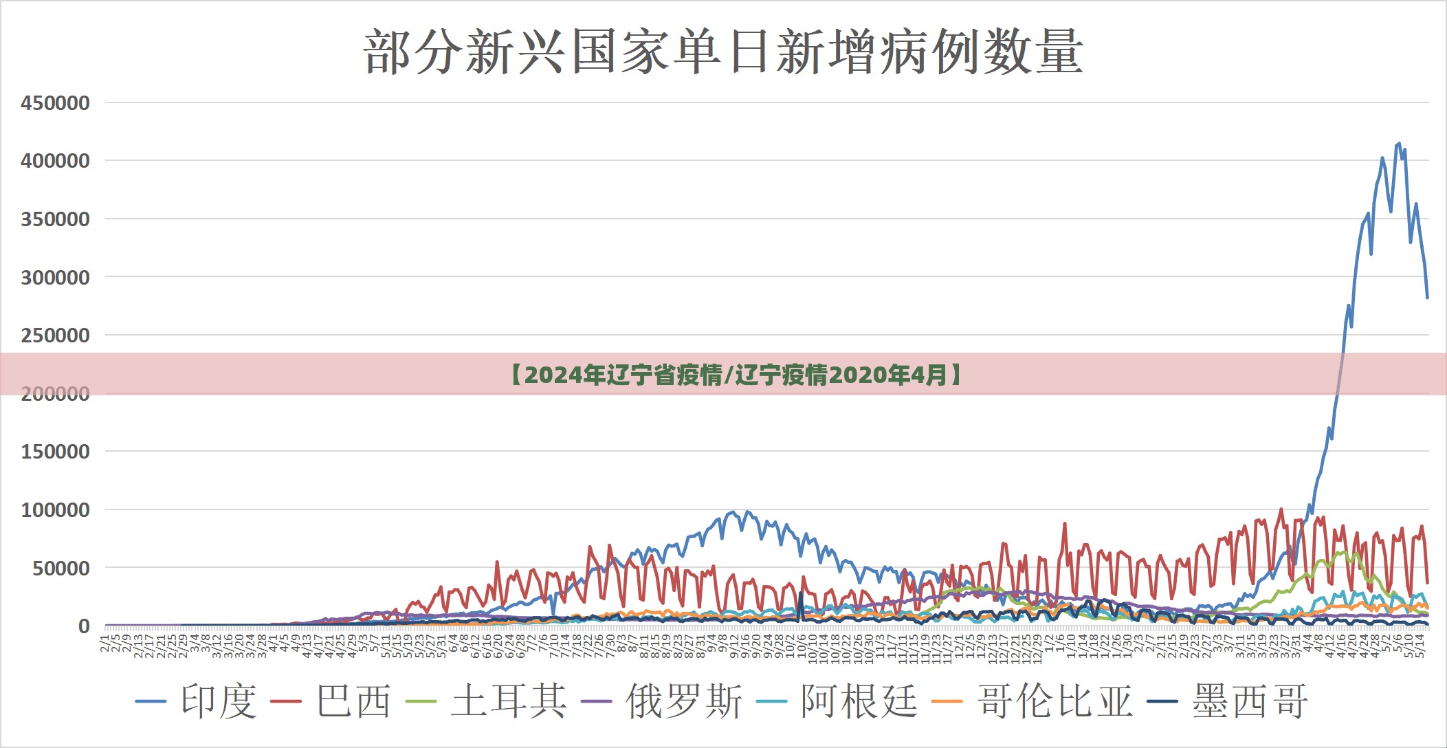 【2024年辽宁省疫情/辽宁疫情2020年4月】