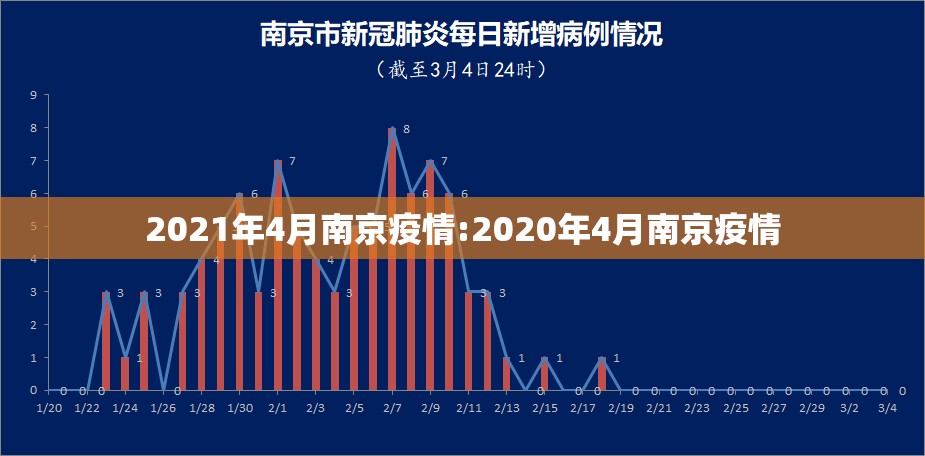 2021年4月南京疫情:2020年4月南京疫情