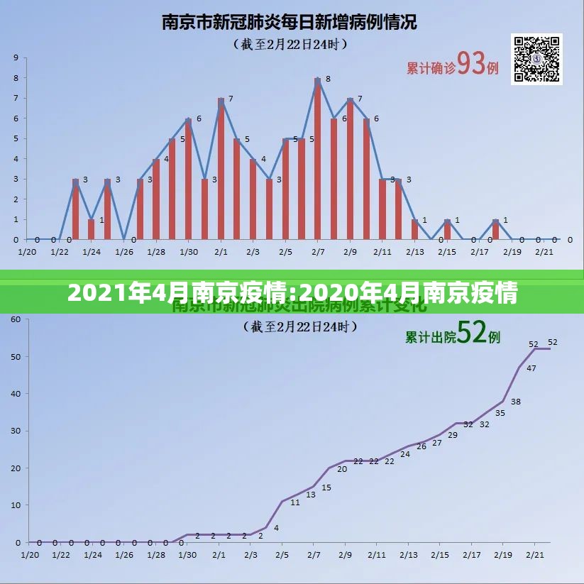2021年4月南京疫情:2020年4月南京疫情