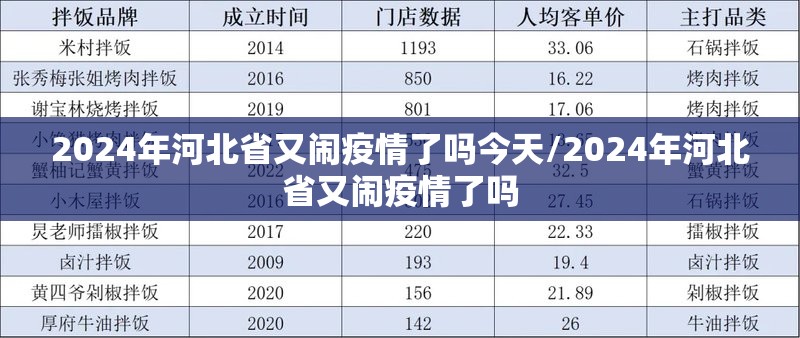 2024年河北省又闹疫情了吗今天/2024年河北省又闹疫情了吗