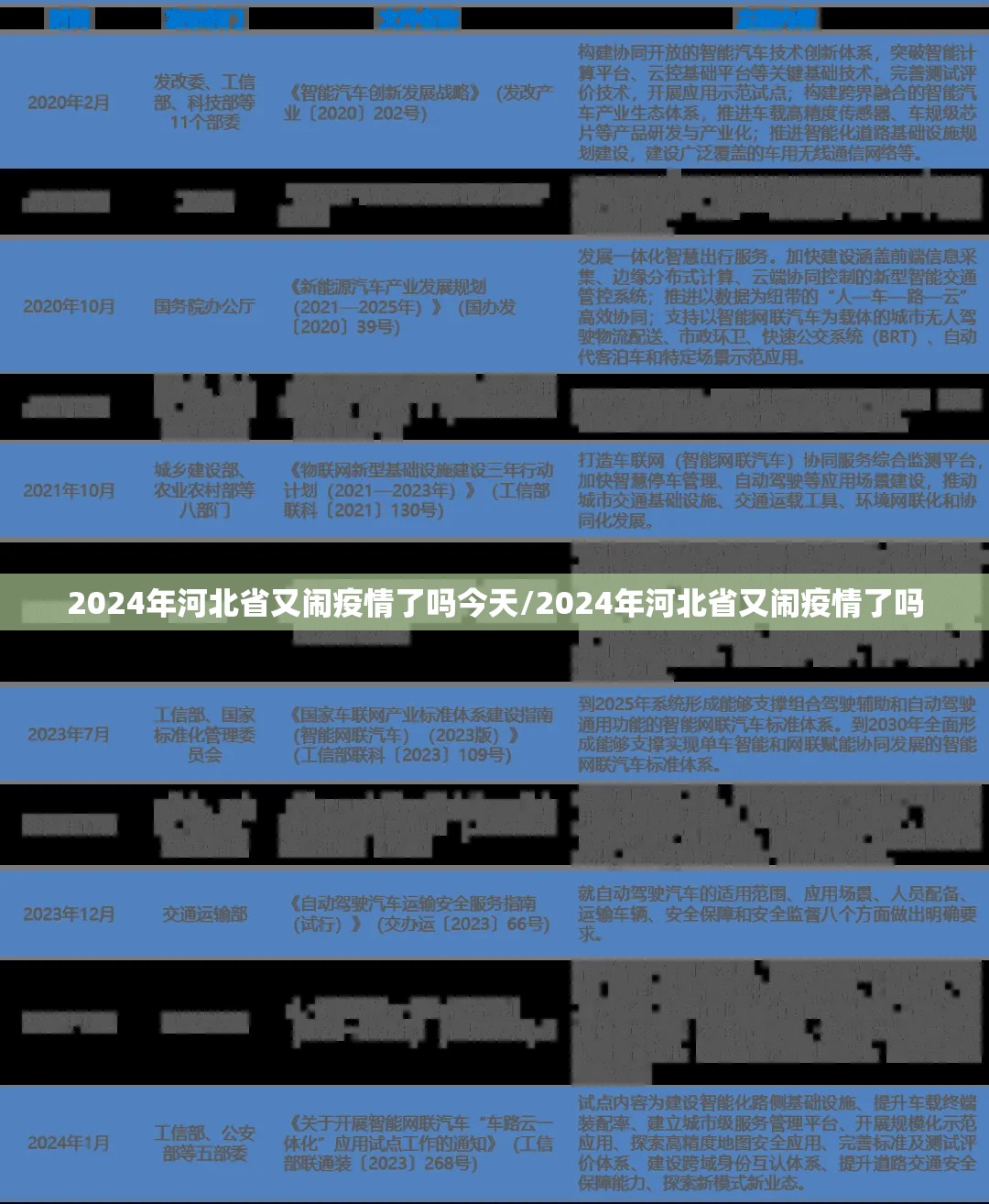 2024年河北省又闹疫情了吗今天/2024年河北省又闹疫情了吗