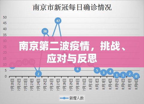 南京第二波疫情，挑战、应对与反思