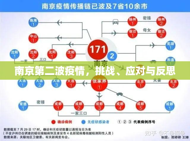 南京第二波疫情，挑战、应对与反思