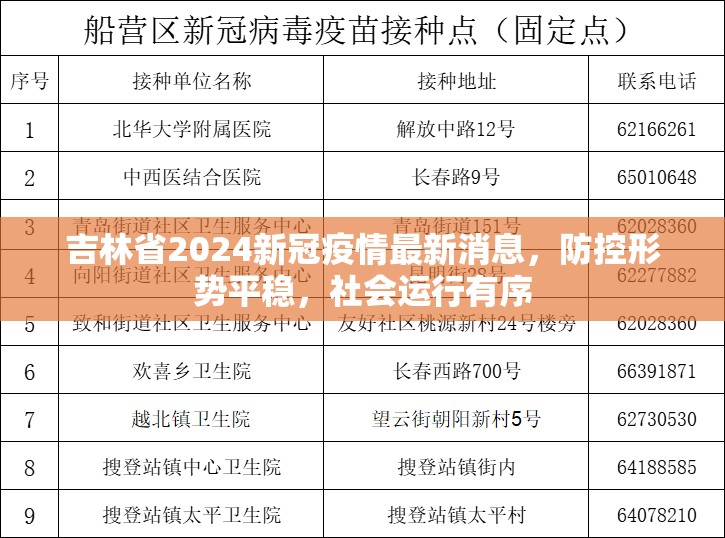 吉林省2024新冠疫情最新消息，防控形势平稳，社会运行有序