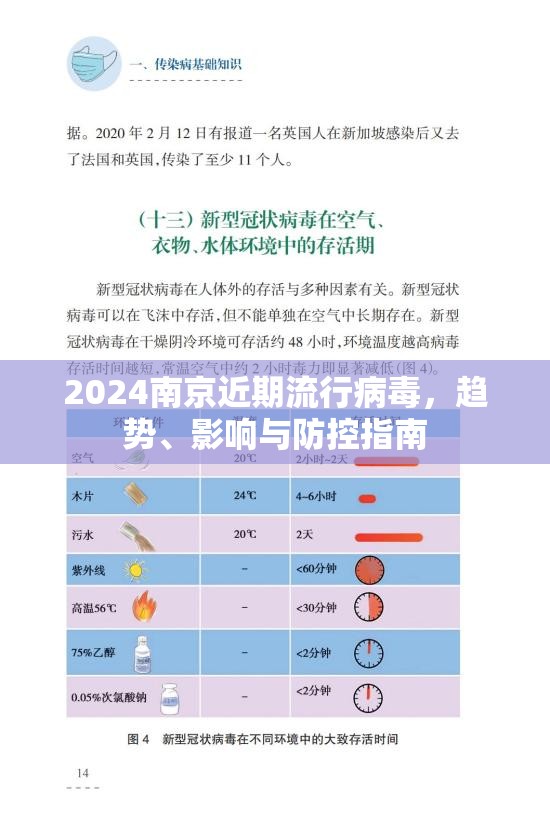 2024南京近期流行病毒，趋势、影响与防控指南