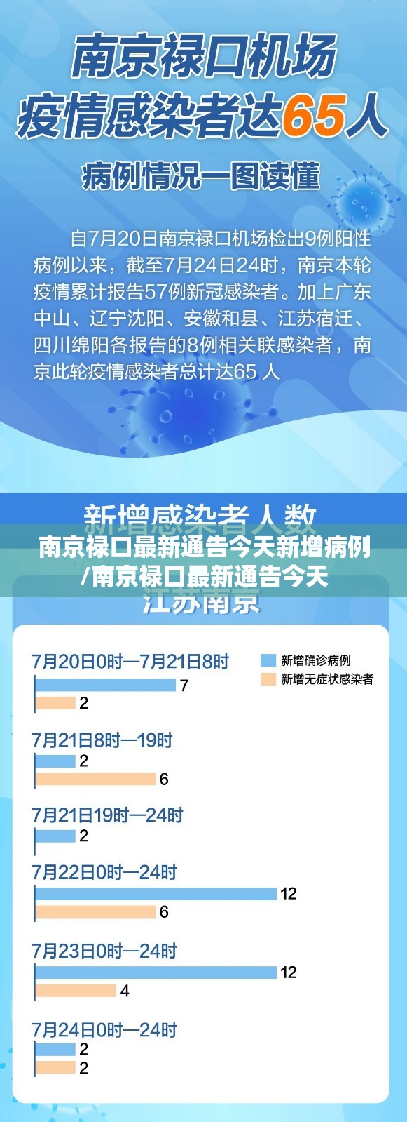 南京禄口最新通告今天新增病例/南京禄口最新通告今天