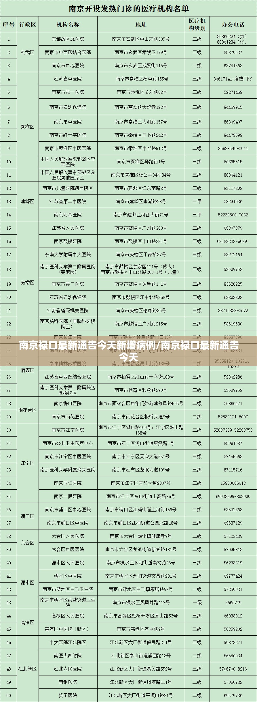 南京禄口最新通告今天新增病例/南京禄口最新通告今天