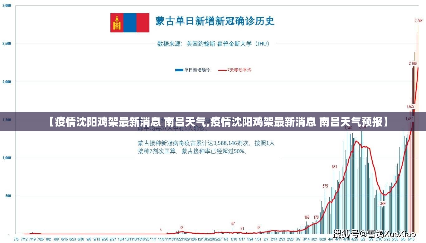 【疫情沈阳鸡架最新消息 南昌天气,疫情沈阳鸡架最新消息 南昌天气预报】