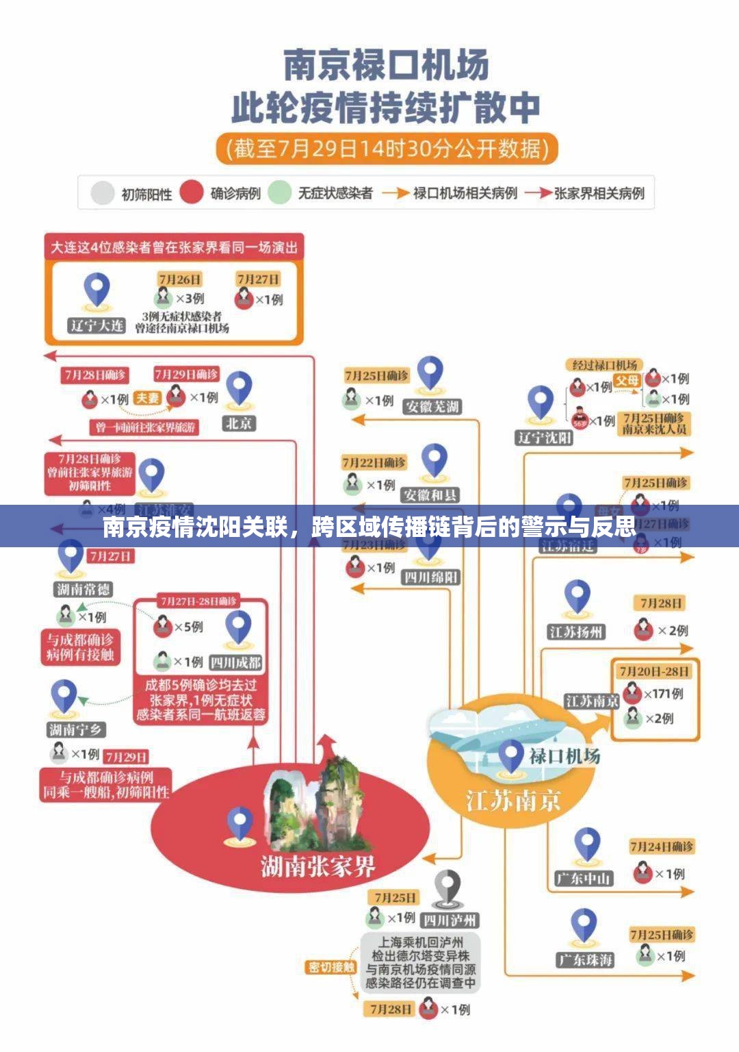 南京疫情沈阳关联，跨区域传播链背后的警示与反思