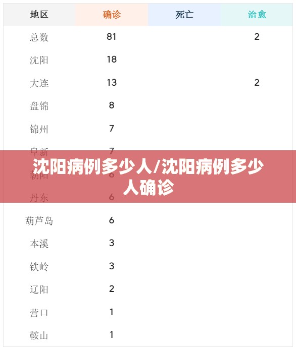 沈阳病例多少人/沈阳病例多少人确诊