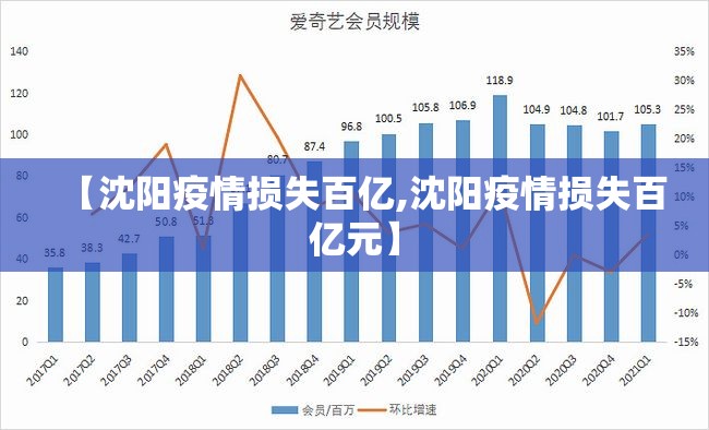 【沈阳疫情损失百亿,沈阳疫情损失百亿元】