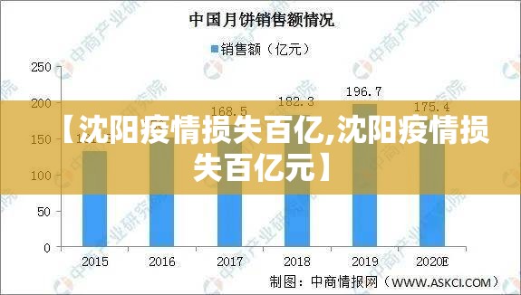 【沈阳疫情损失百亿,沈阳疫情损失百亿元】