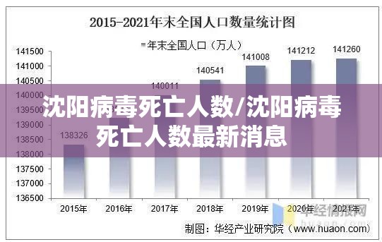 沈阳病毒死亡人数/沈阳病毒死亡人数最新消息