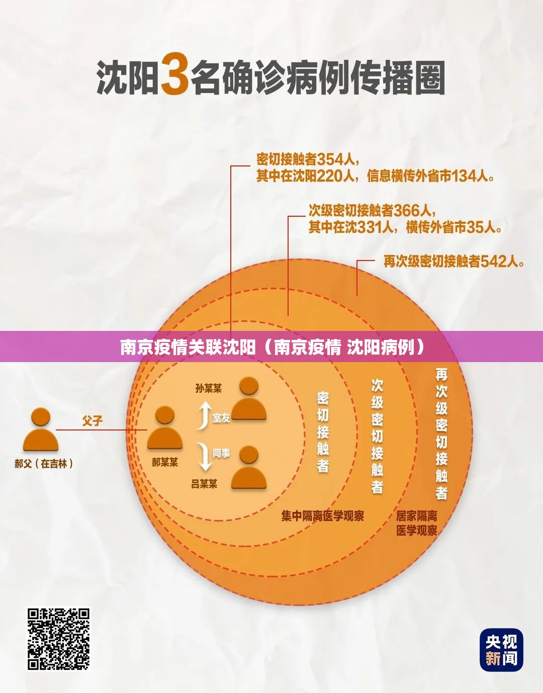 南京疫情关联沈阳（南京疫情 沈阳病例）