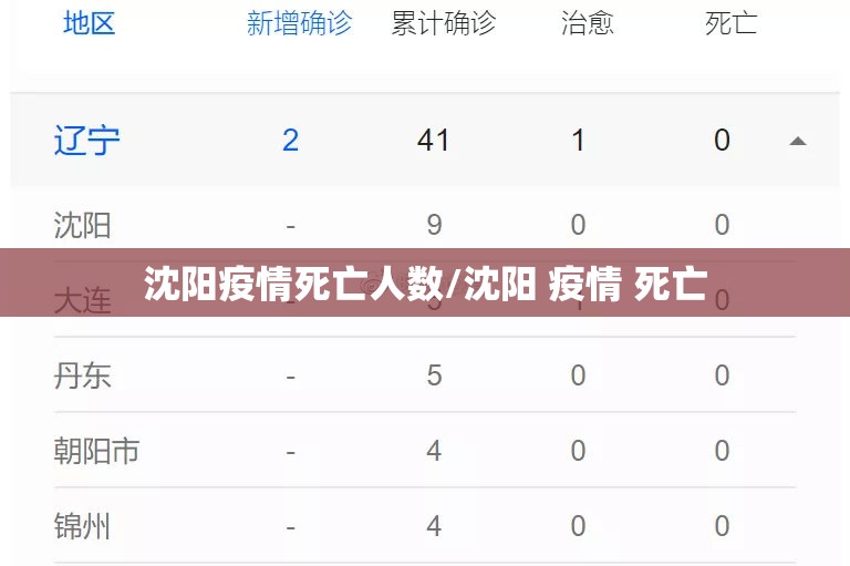 沈阳疫情死亡人数/沈阳 疫情 死亡