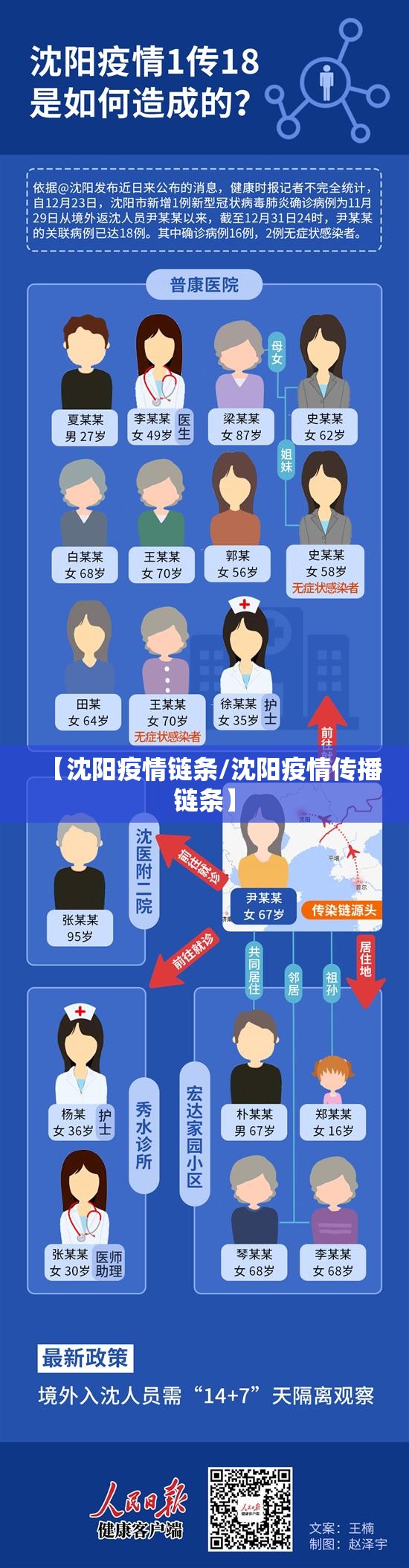 【沈阳疫情链条/沈阳疫情传播链条】