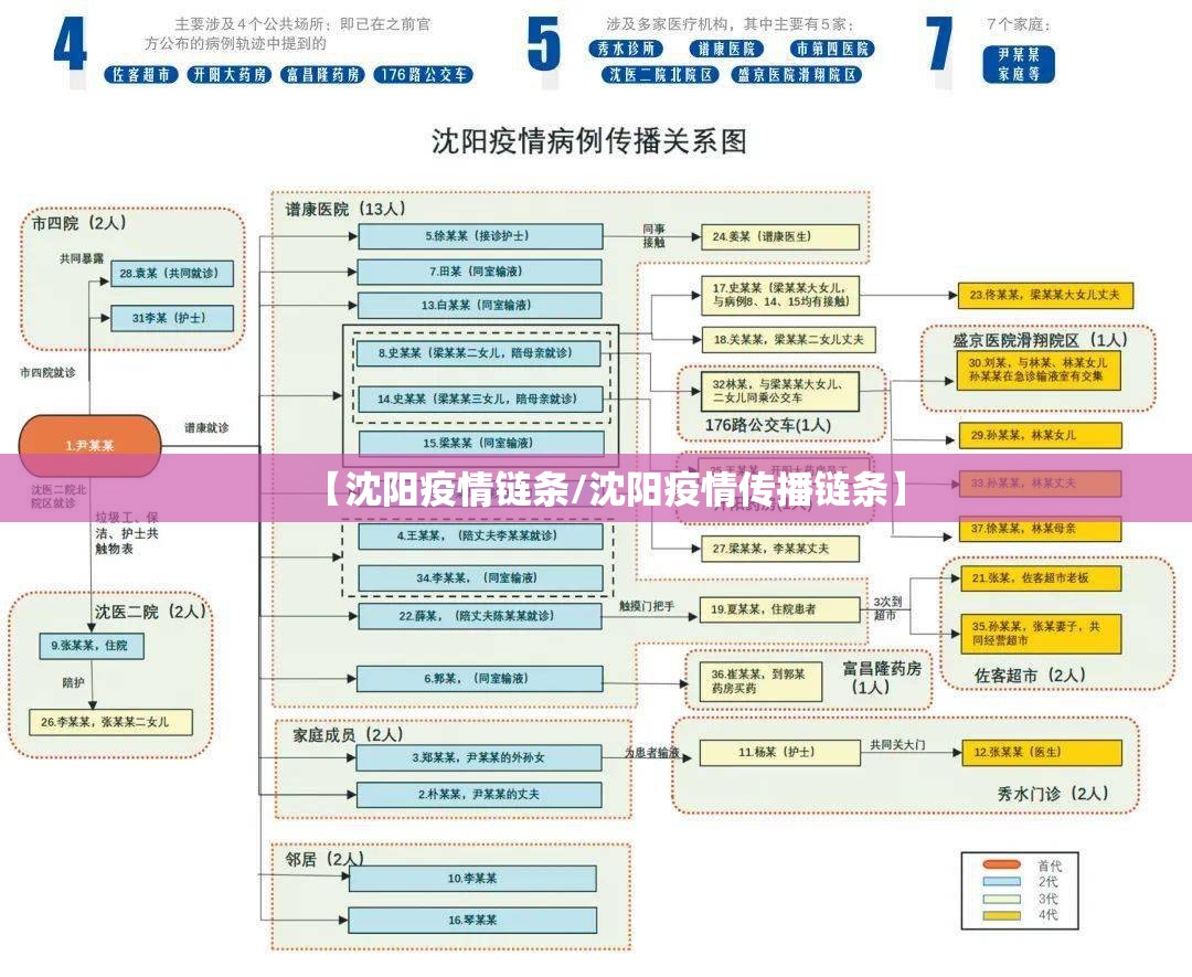 【沈阳疫情链条/沈阳疫情传播链条】