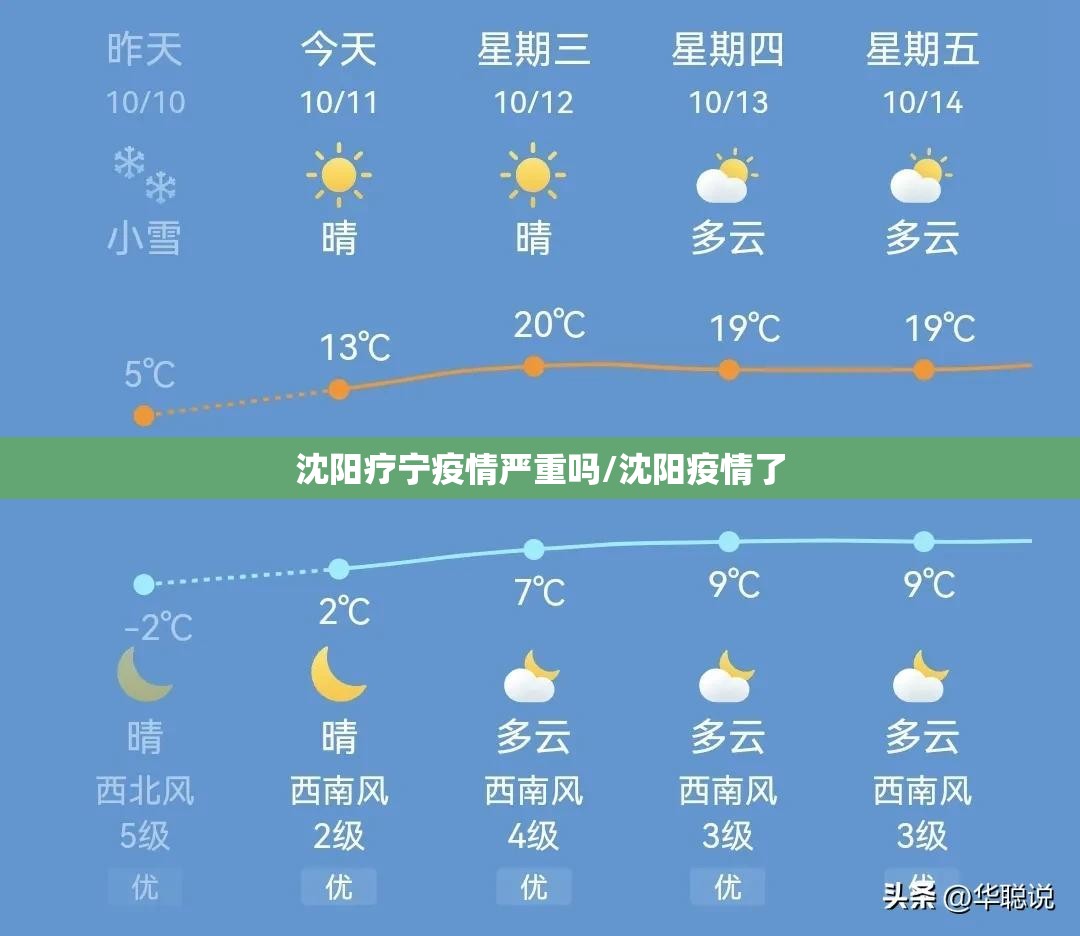 沈阳疗宁疫情严重吗/沈阳疫情了
