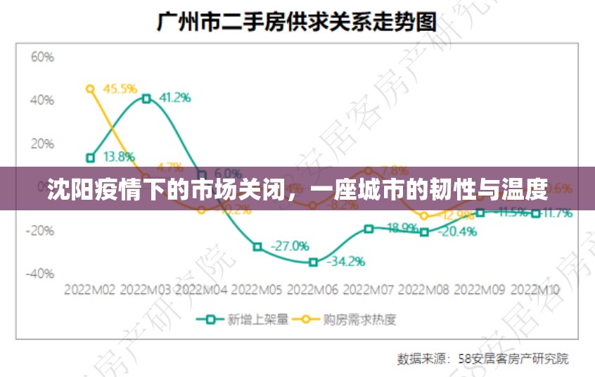 沈阳疫情下的市场关闭，一座城市的韧性与温度
