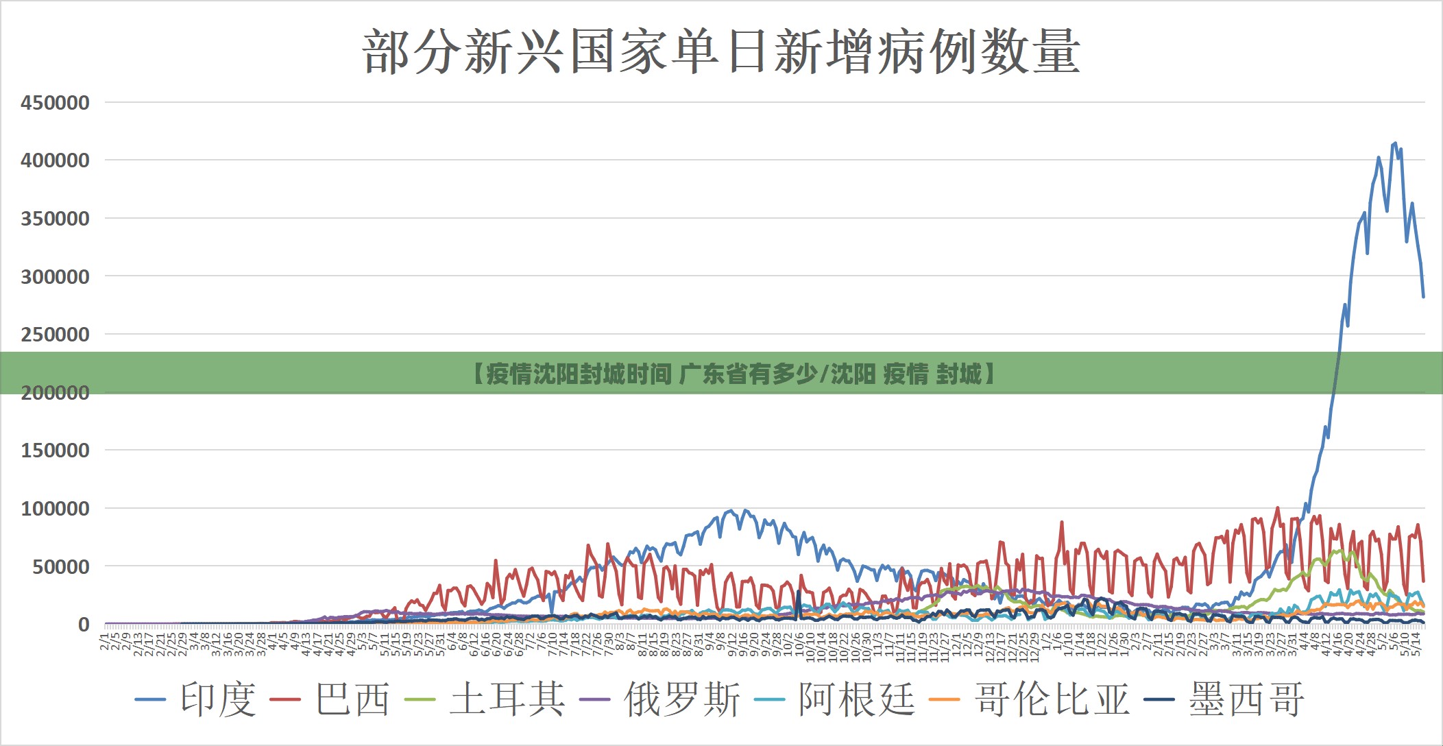 【疫情沈阳封城时间 广东省有多少/沈阳 疫情 封城】