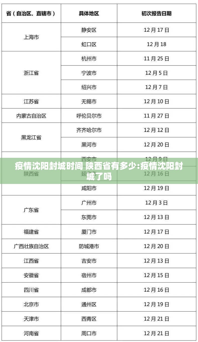疫情沈阳封城时间 陕西省有多少:疫情沈阳封城了吗