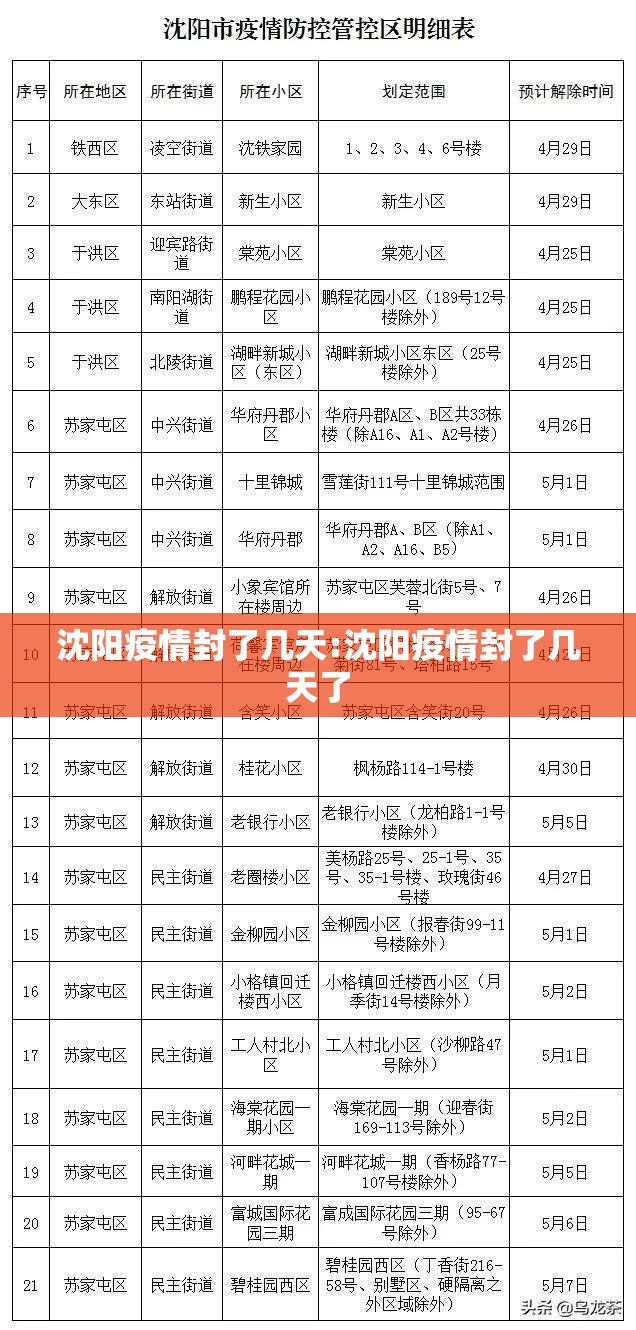 沈阳疫情封了几天:沈阳疫情封了几天了