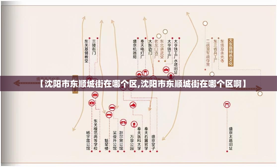 【沈阳市东顺城街在哪个区,沈阳市东顺城街在哪个区啊】