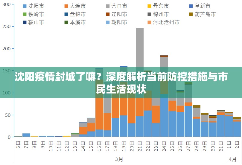 沈阳疫情封城了嘛？深度解析当前防控措施与市民生活现状