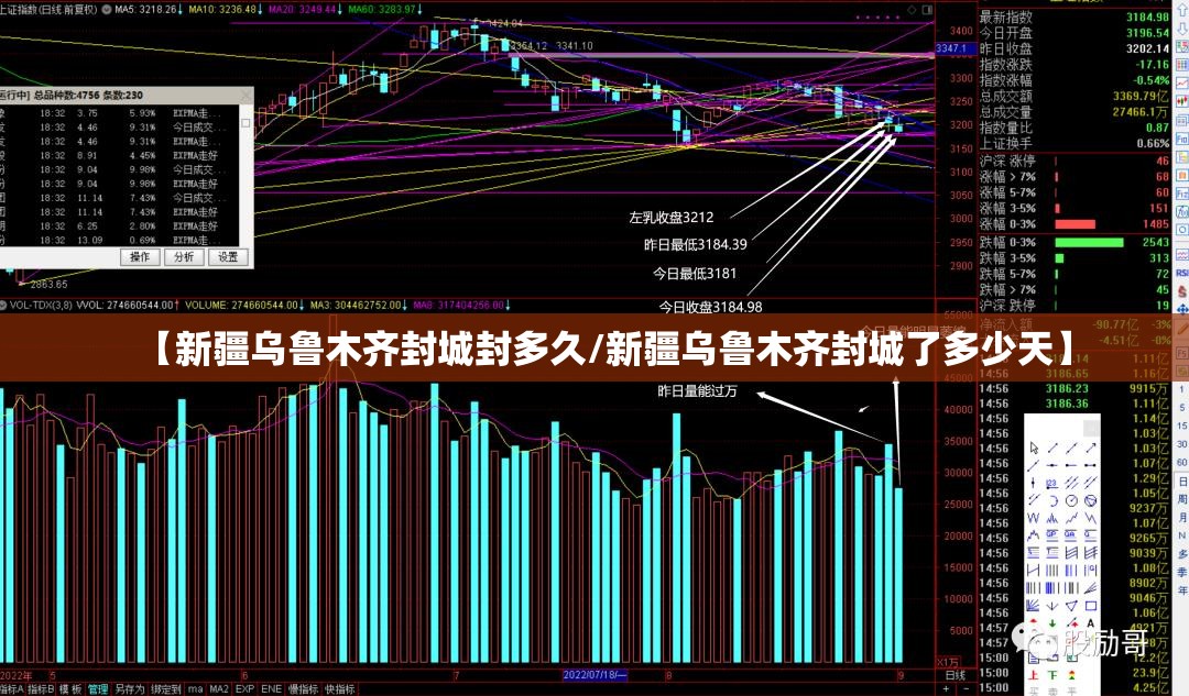 【新疆乌鲁木齐封城封多久/新疆乌鲁木齐封城了多少天】