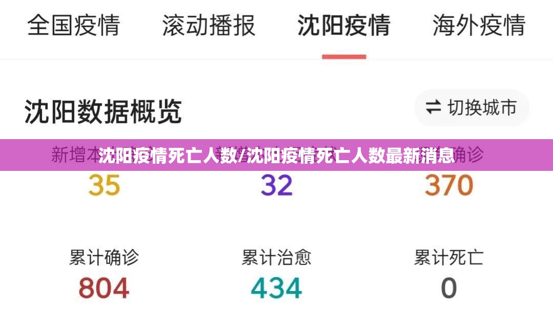 沈阳疫情死亡人数/沈阳疫情死亡人数最新消息
