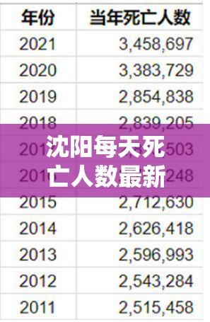 沈阳每天死亡人数最新消息（沈阳每天死亡人数最新消息查询）