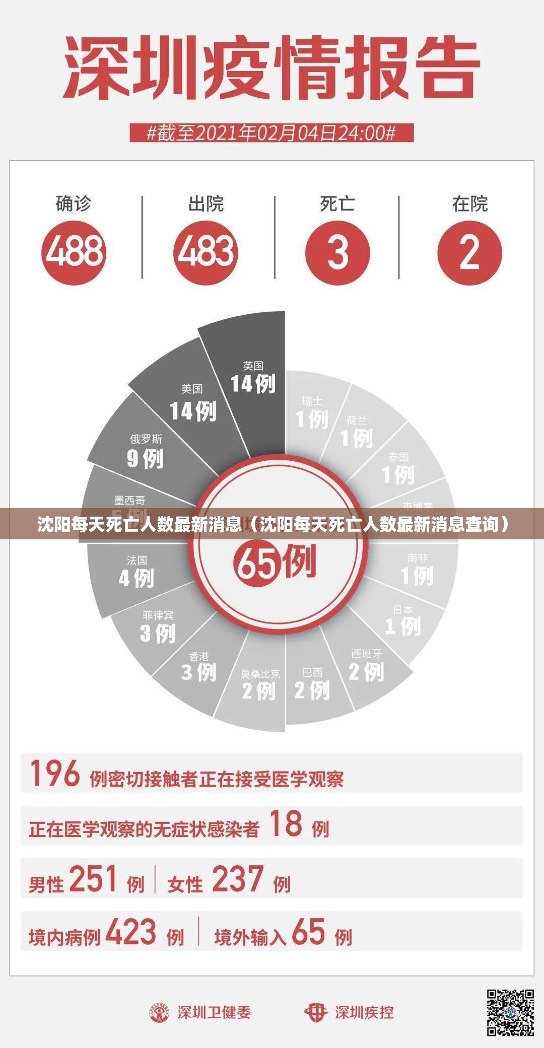 沈阳每天死亡人数最新消息（沈阳每天死亡人数最新消息查询）
