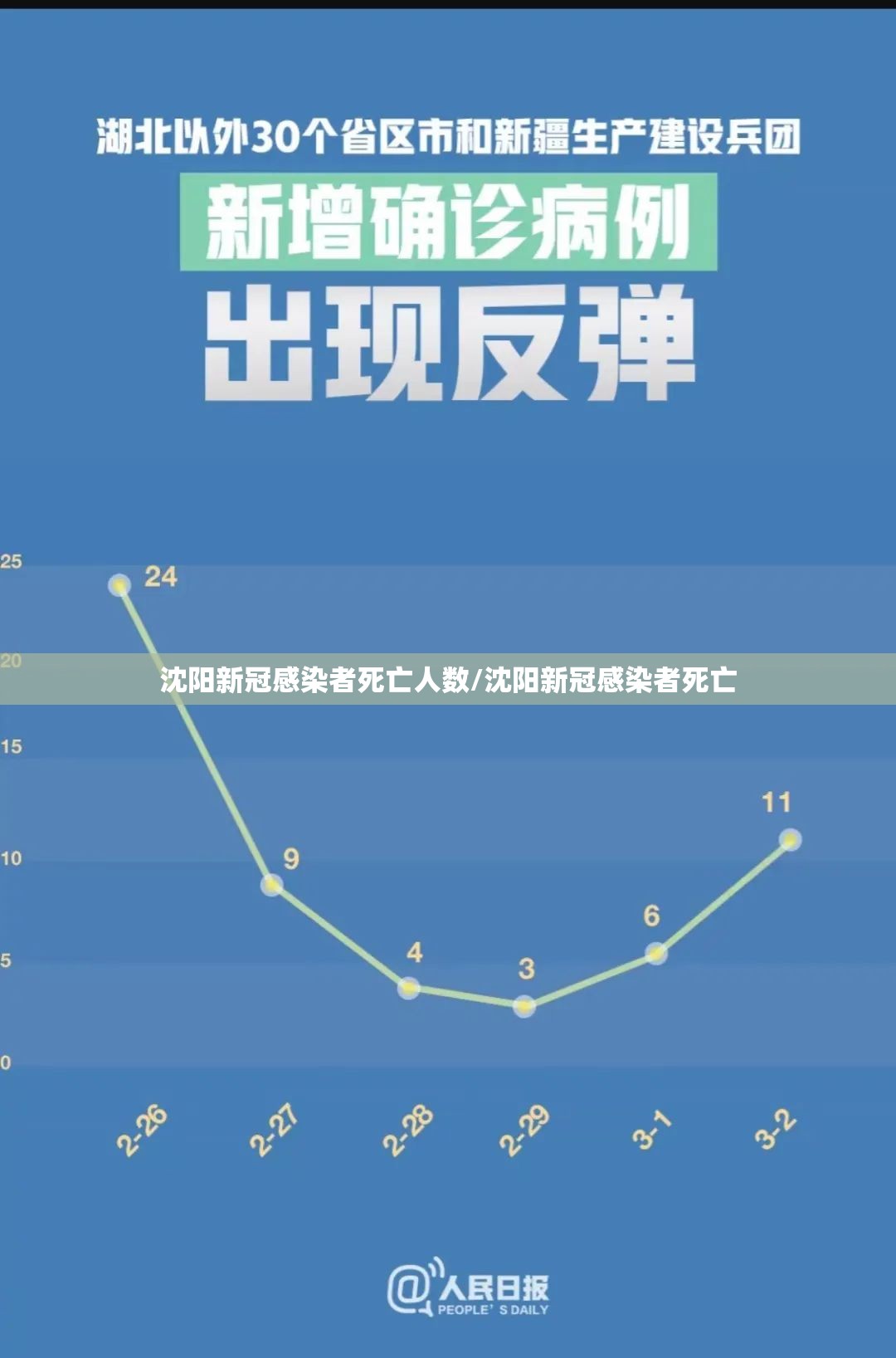 沈阳新冠感染者死亡人数/沈阳新冠感染者死亡