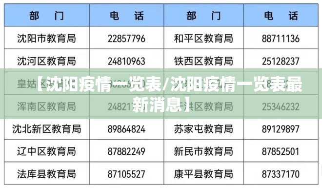 【沈阳疫情一览表/沈阳疫情一览表最新消息】