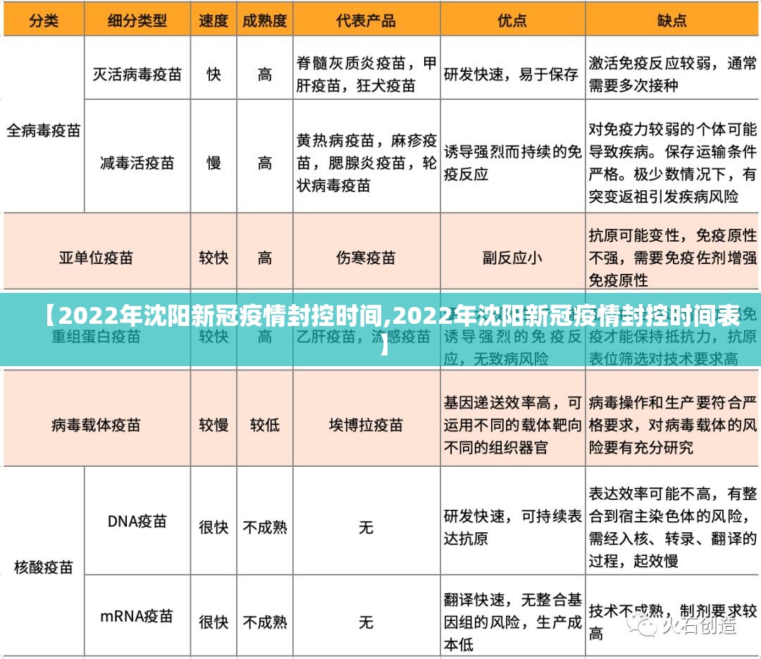 【2022年沈阳新冠疫情封控时间,2022年沈阳新冠疫情封控时间表】