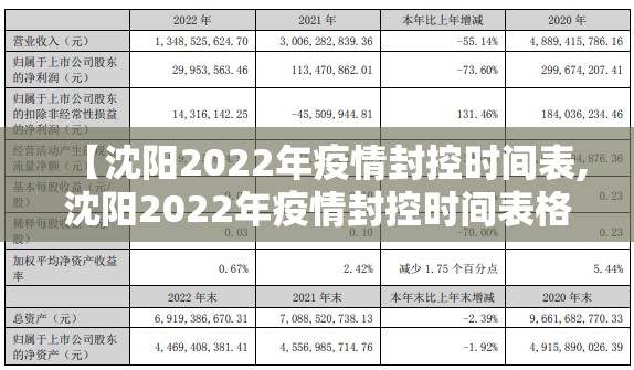 【沈阳2022年疫情封控时间表,沈阳2022年疫情封控时间表格】