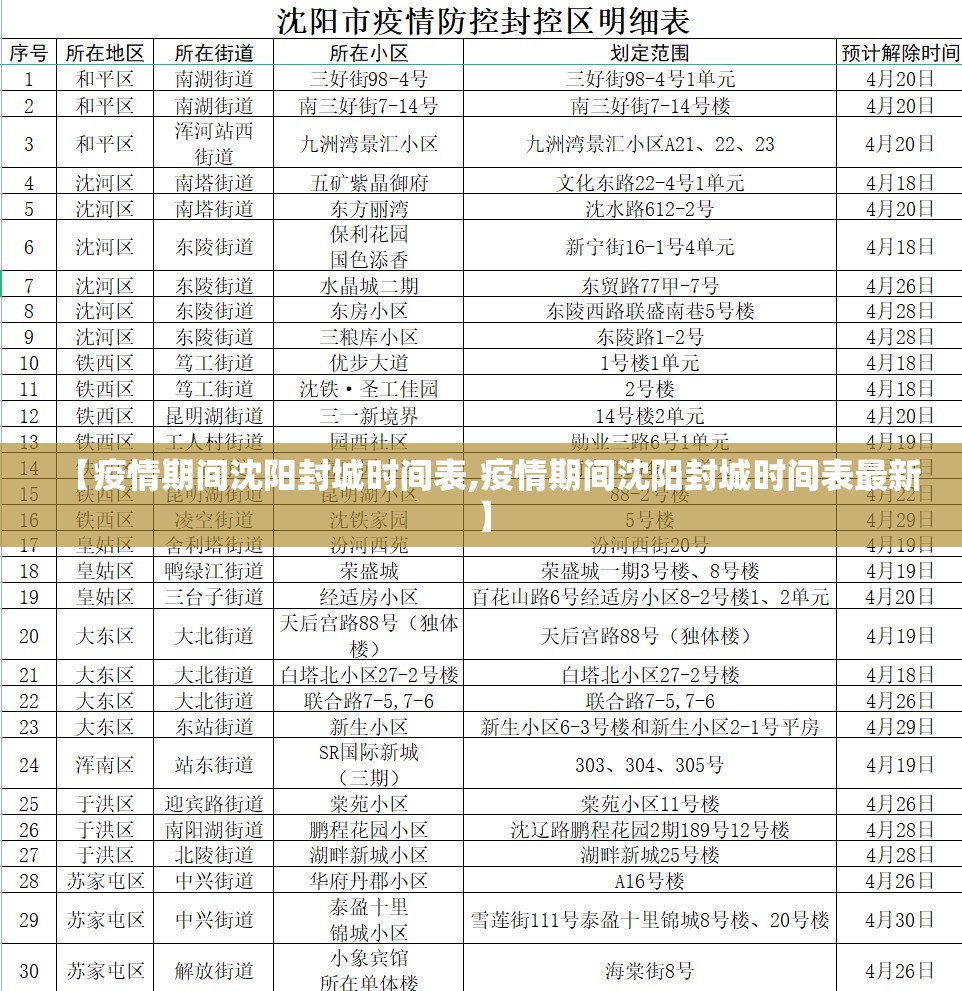 【疫情期间沈阳封城时间表,疫情期间沈阳封城时间表最新】