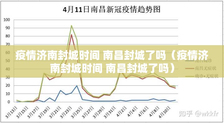 疫情济南封城时间 南昌封城了吗（疫情济南封城时间 南昌封城了吗）