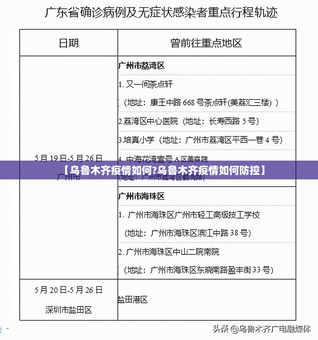 【乌鲁木齐疫情如何?乌鲁木齐疫情如何防控】