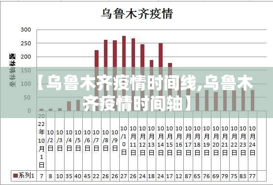 【乌鲁木齐疫情时间线,乌鲁木齐疫情时间轴】