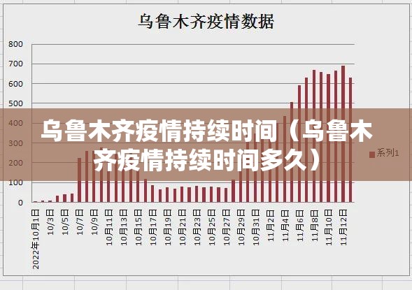 乌鲁木齐疫情持续时间（乌鲁木齐疫情持续时间多久）