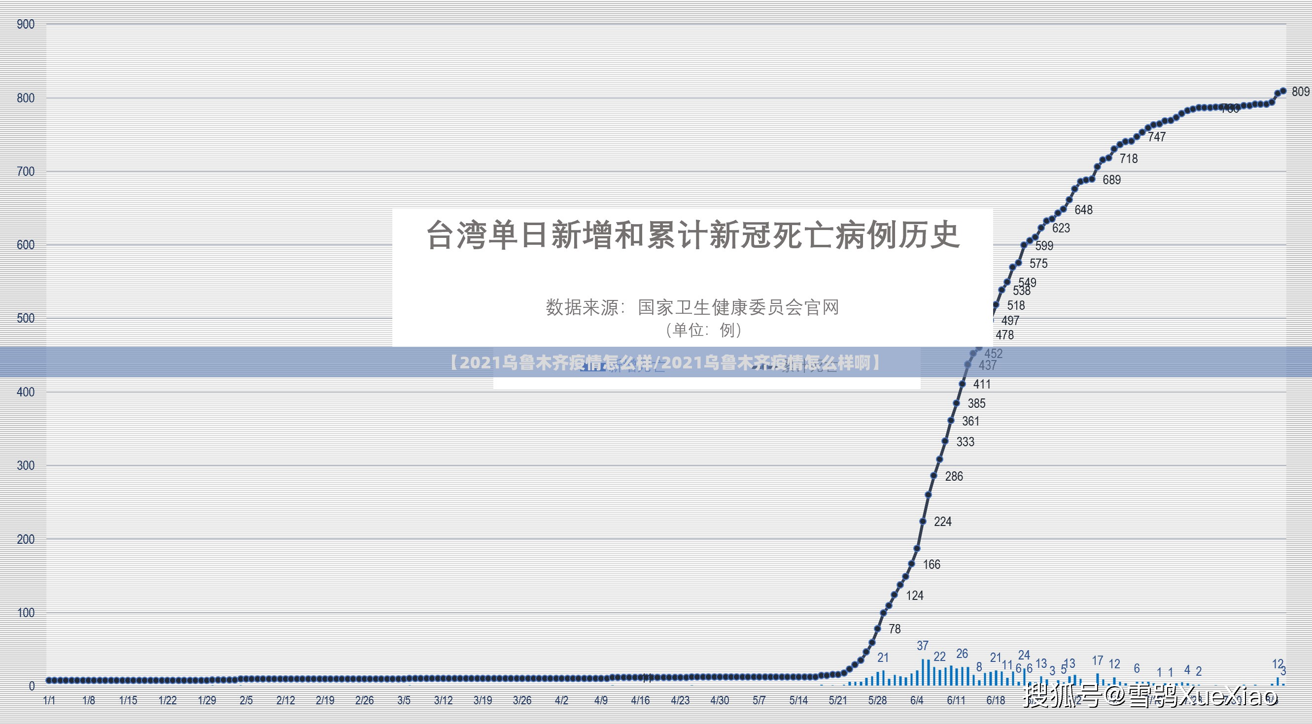 【2021乌鲁木齐疫情怎么样/2021乌鲁木齐疫情怎么样啊】