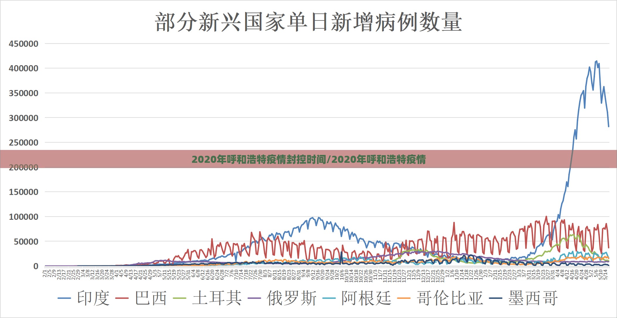 2020年呼和浩特疫情封控时间/2020年呼和浩特疫情
