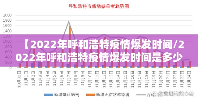 【2022年呼和浩特疫情爆发时间/2022年呼和浩特疫情爆发时间是多少】
